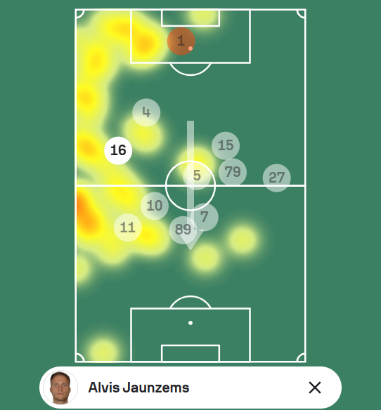 (źródło: Sofascore.com)