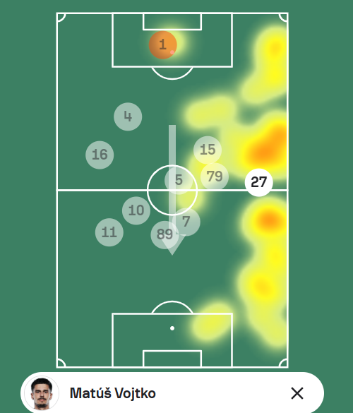 (źródło: Sofascore.com)