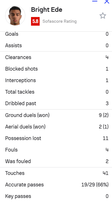 Bright Ede przeciwko Lechii - źródło: Sofascore.com