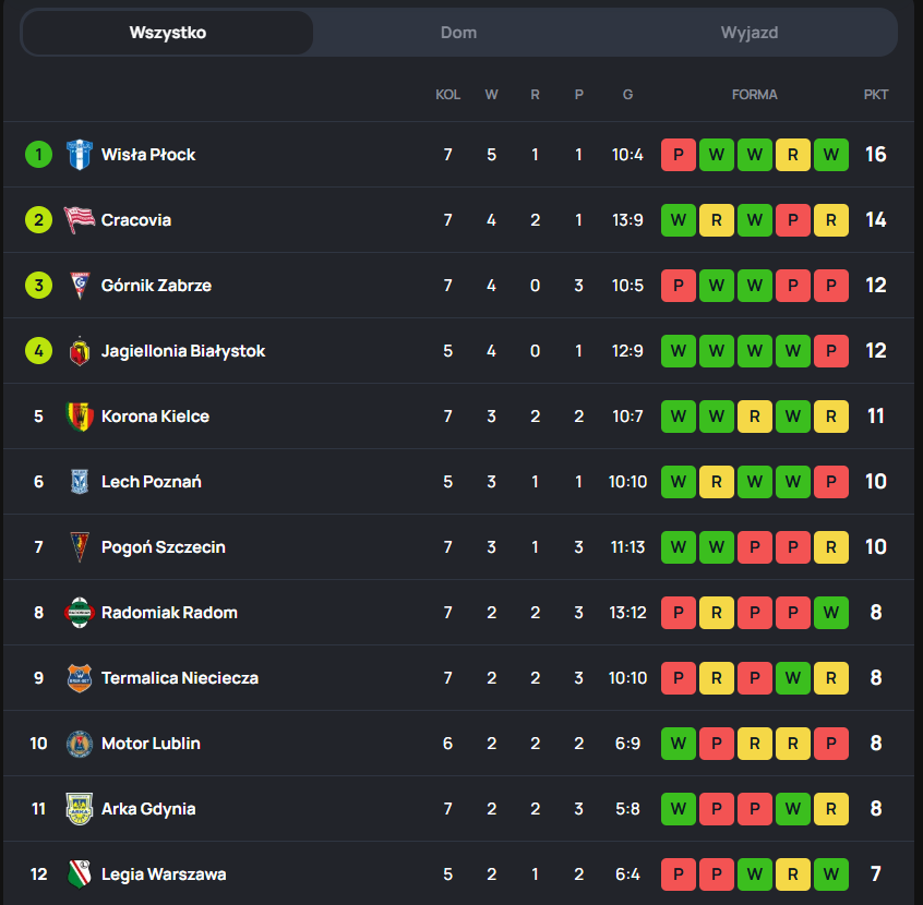 Superscore