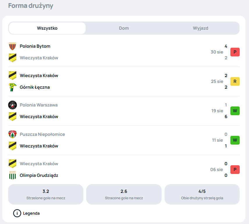 SuperScore