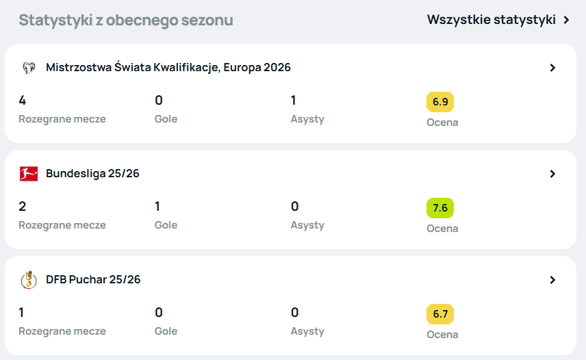 Jakub Kamiński SofaScore