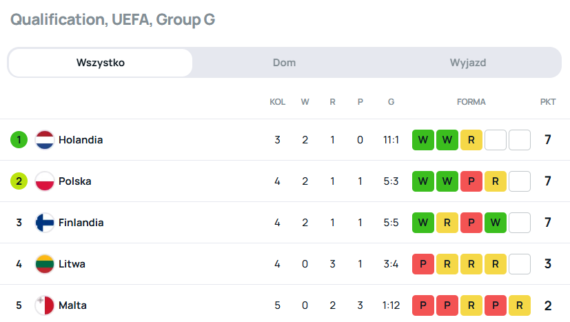 SuperScore Polska