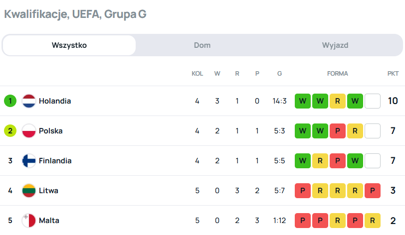 SuperScore grupa