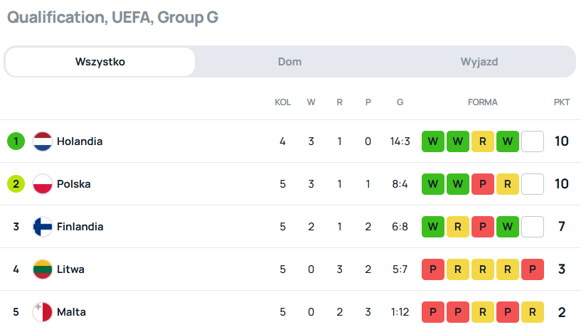 SuperScore tabela