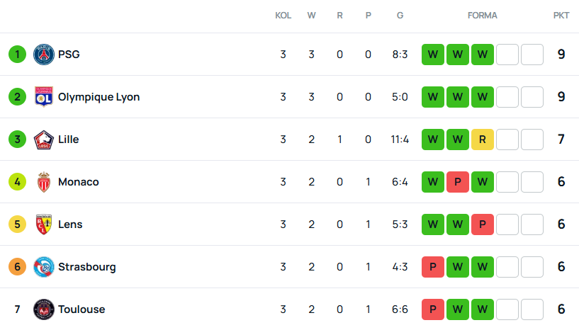 SuperScore Ligue 1