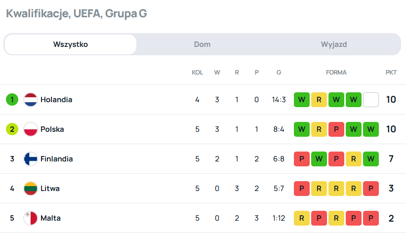SuperScore grupa G