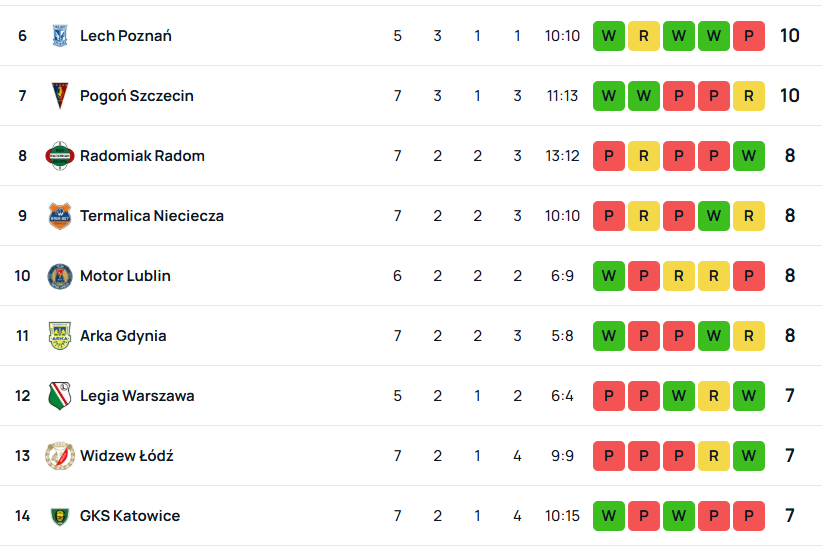 SuperScore tabela