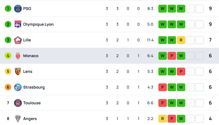 SuperScore Ligue 1
