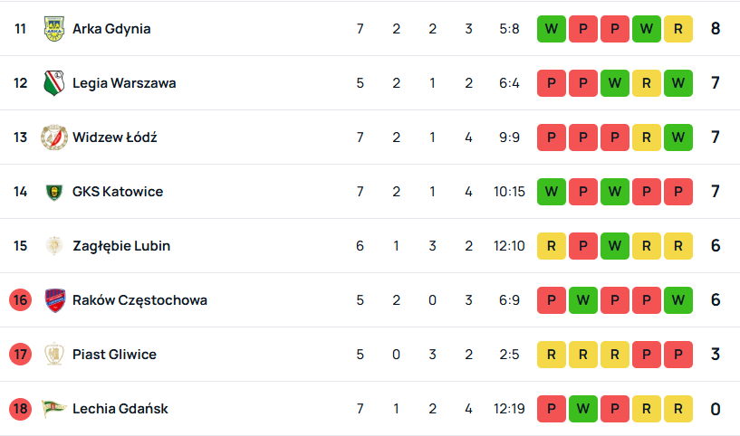 SuperScore Raków