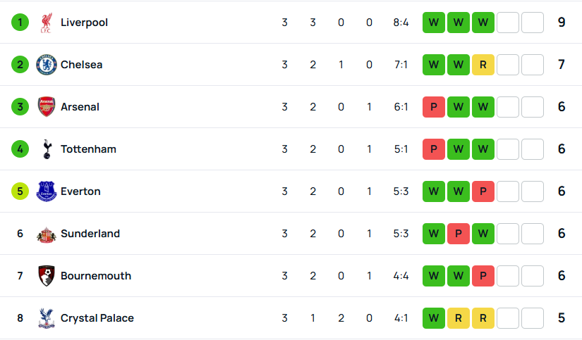SuperScore Premier League