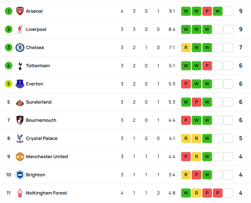 SuperScore PL