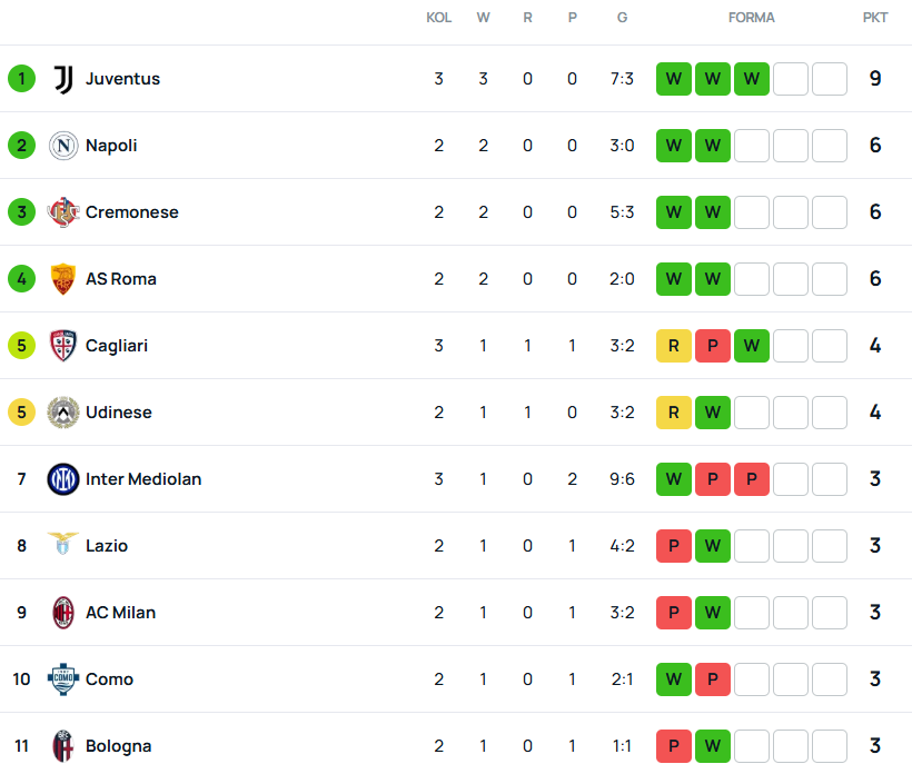 SuperScore Serie A