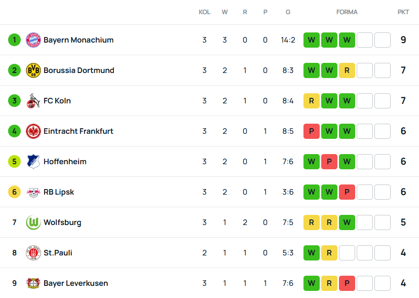SuperScore Bundesliga