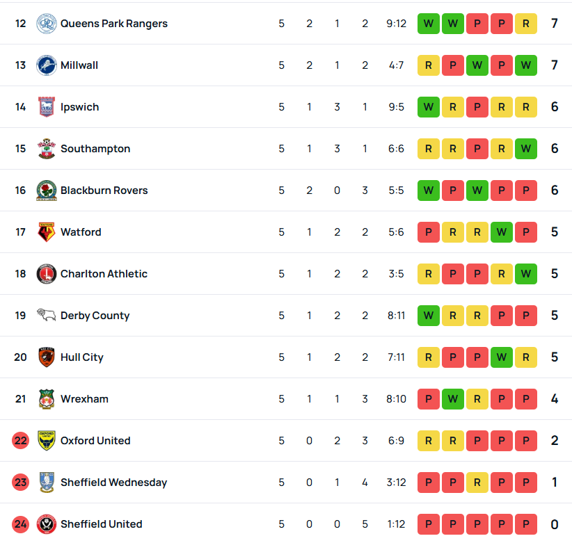 SuperScore Championship