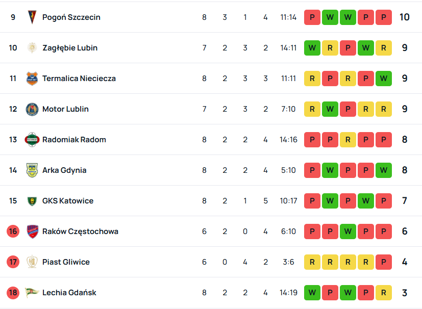 SuperScore esa