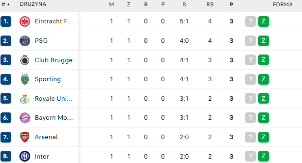 Liga Mistrzów