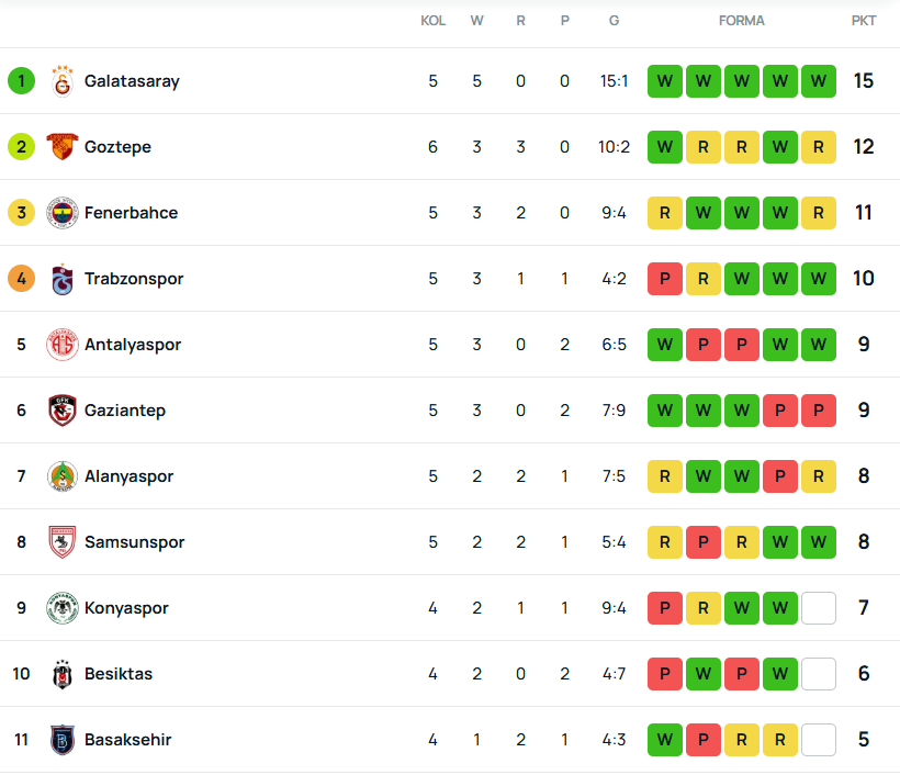 SuperScore Tur