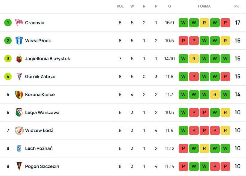 SuperScore pol