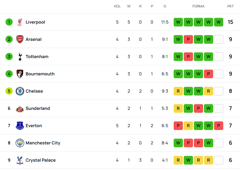 SuperScore PL