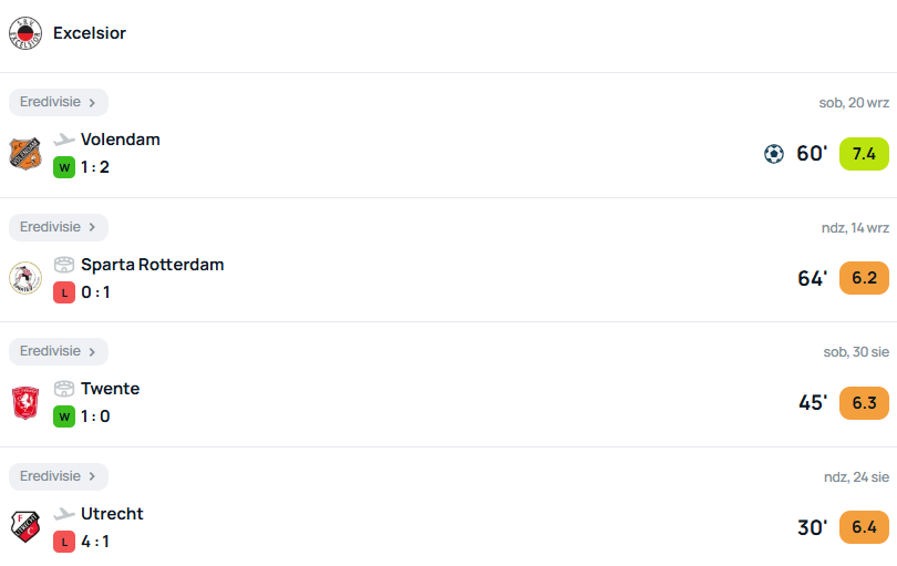SuperScore Eredivisie