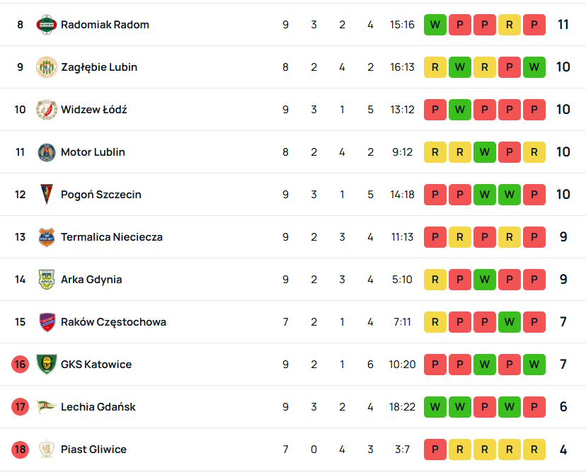 SuperScore pol