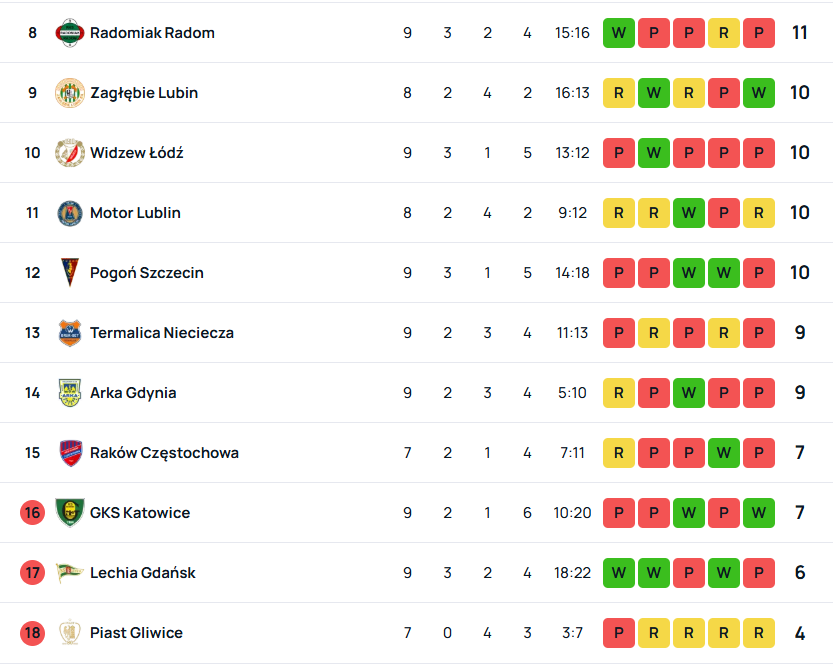SuperScore pl