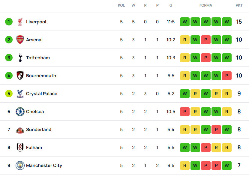 SuperScore anglia