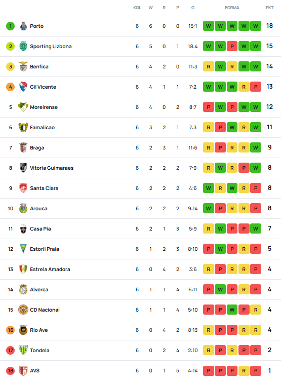 SuperScore Por