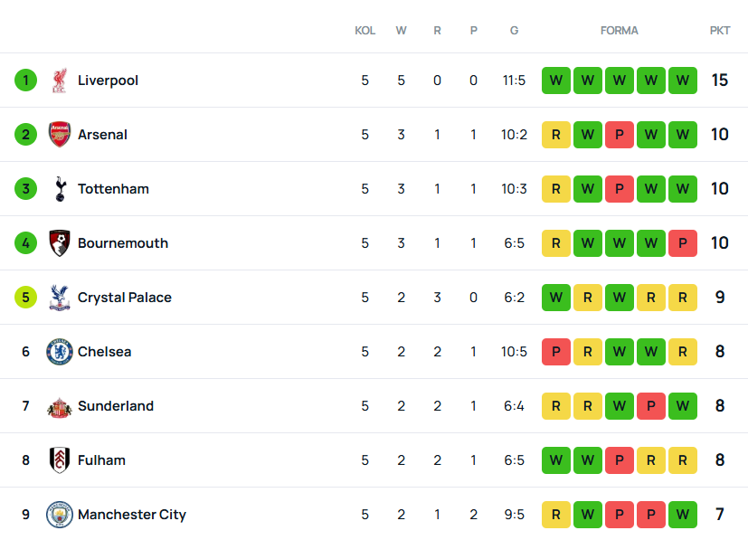SuperScore prem