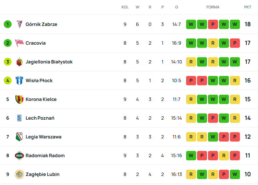 SuperScore pl
