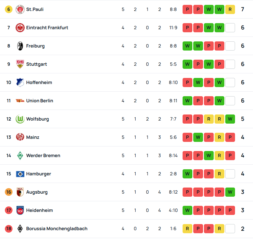 SuperScore Bundesliga