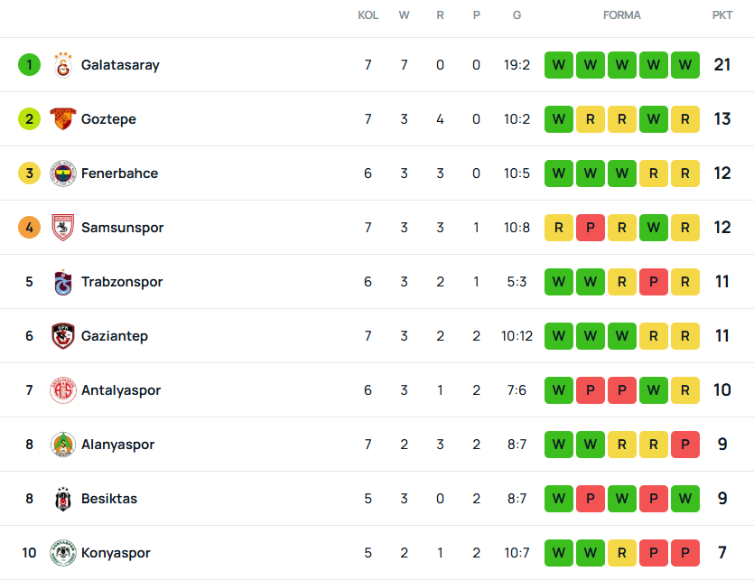 SuperScore tur