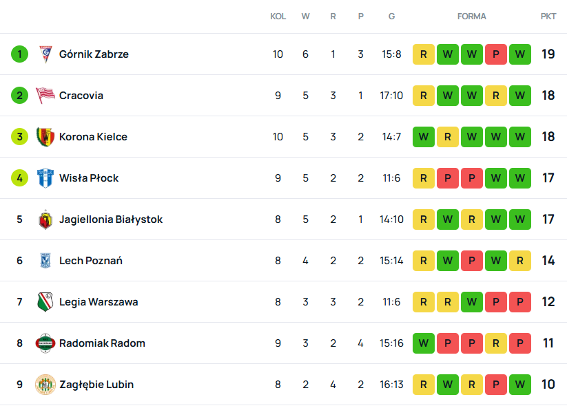SuperScore pl