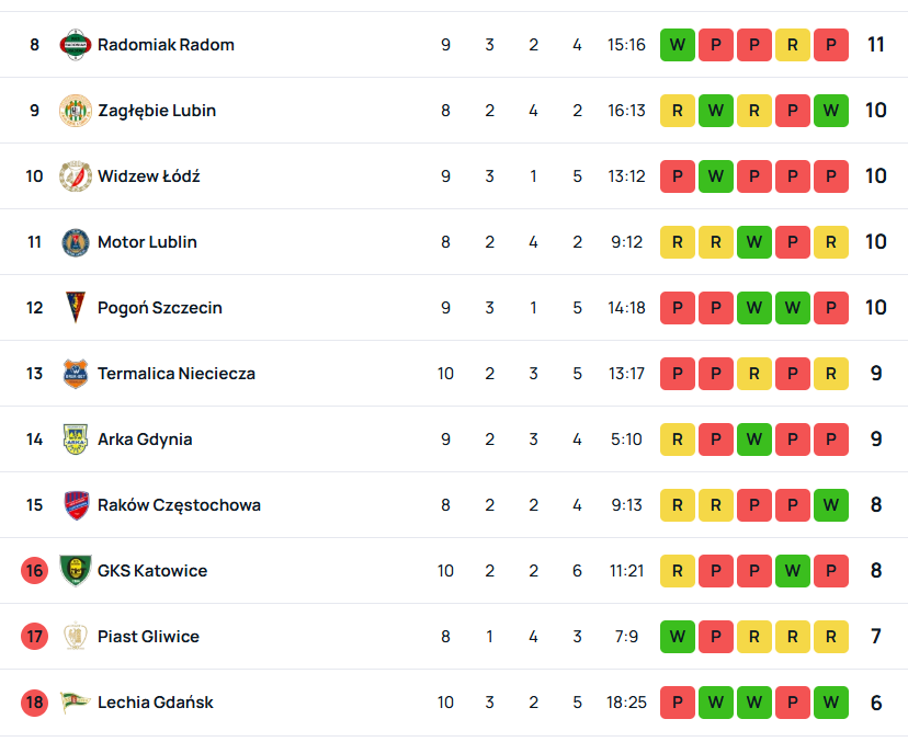 SuperScore pol