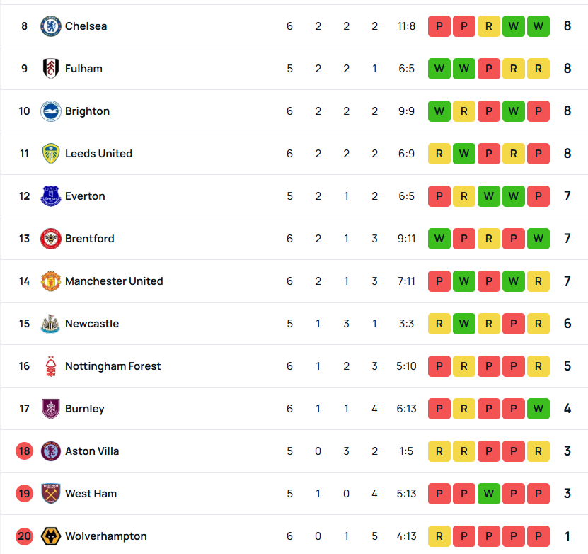SuperScore utd