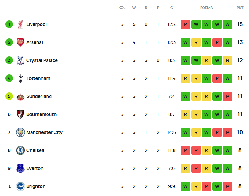 SuperScore Ars