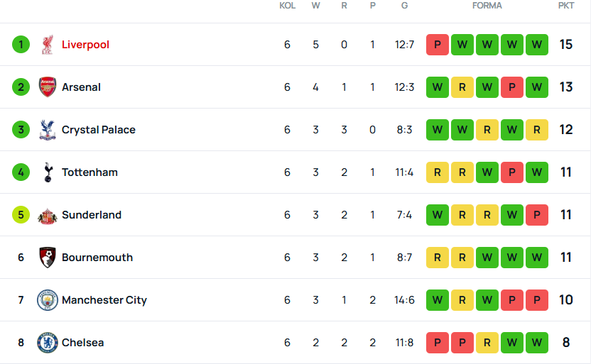 SuperScore Liv
