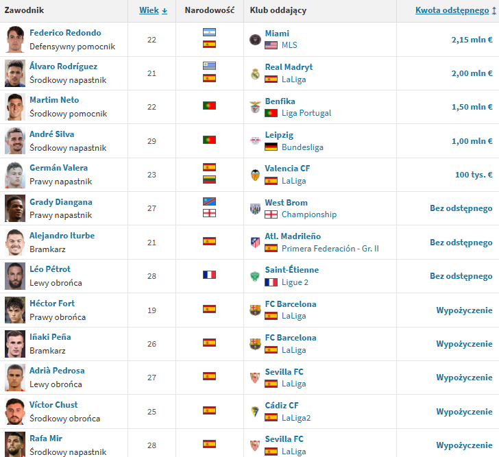 Elche - transfery w sezonie 2025/26 