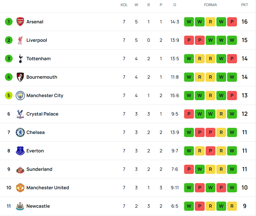 SuperScore man city
