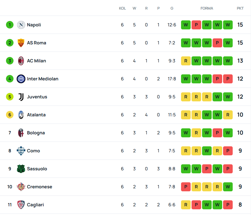 SuperScore ita