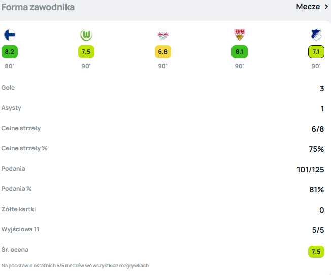 Jakub Kamiński - ostatnie mecze w Koeln i reprezentacji Polski.