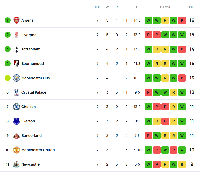 SuperScore Arsenal