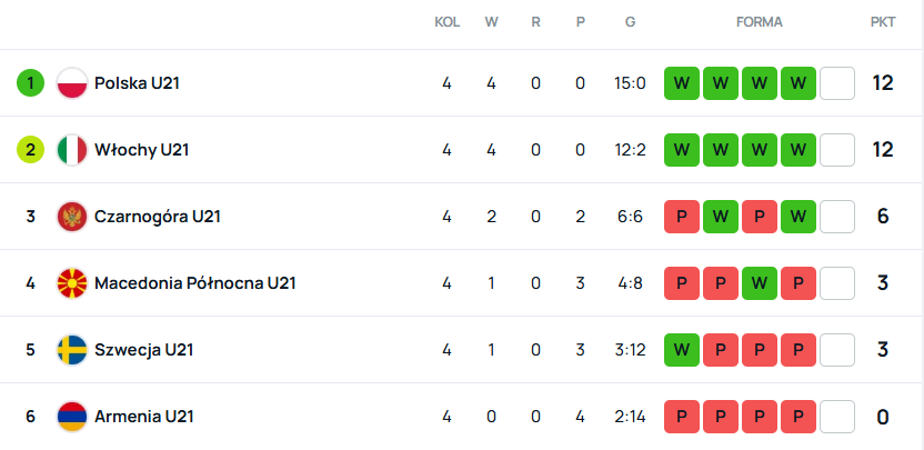 SuperScore u21 pol