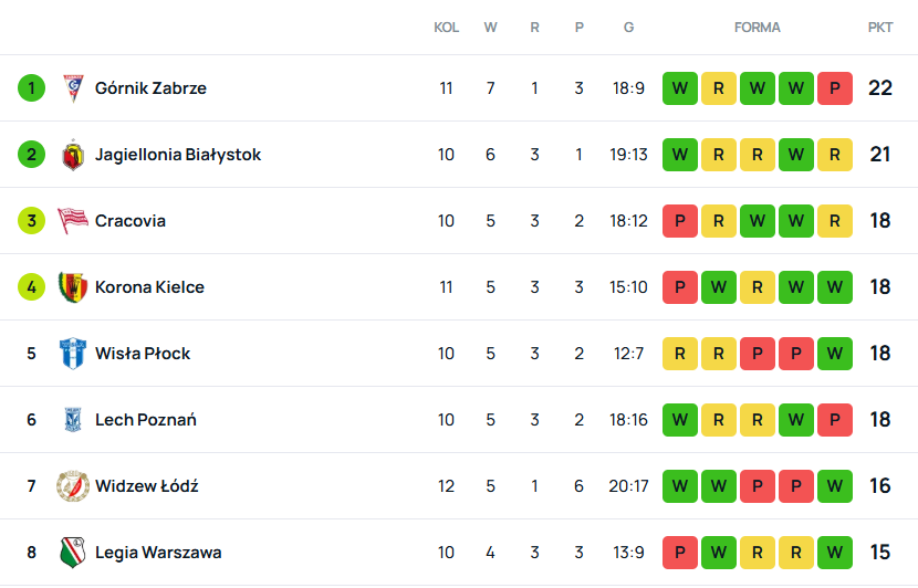 SuperScore tabela