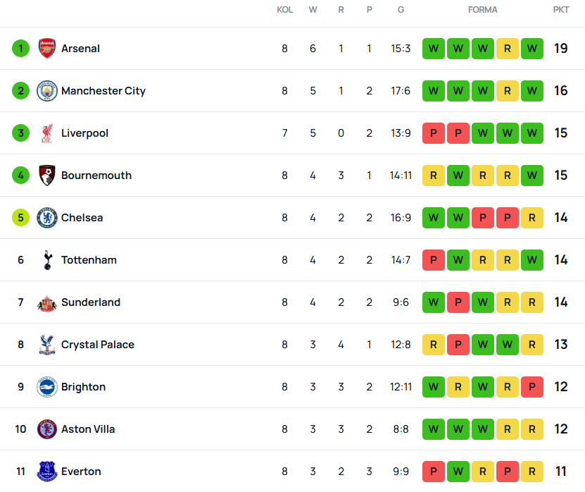 SuperScore pl