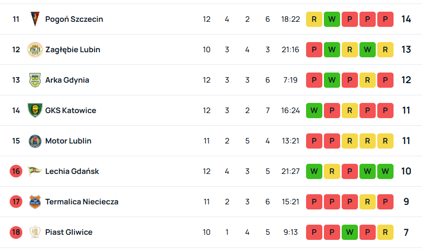 SuperScore tab