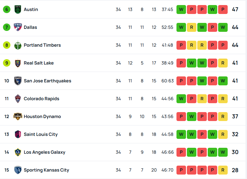 SuperScore mls
