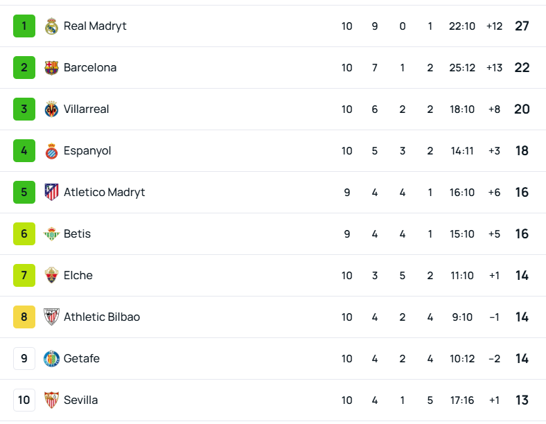 SuperScore ec