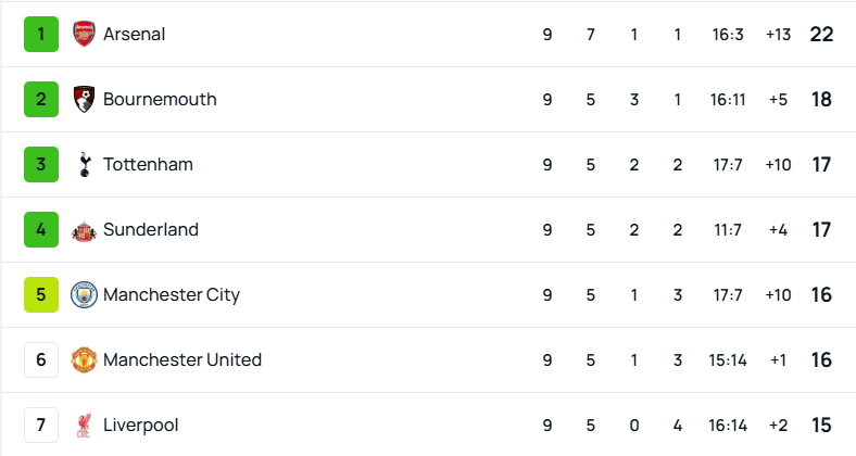 SuperScore prem